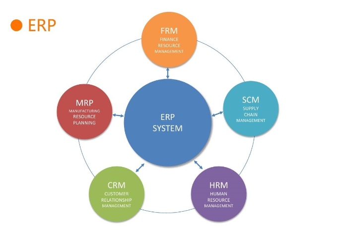 阿里巴巴國(guó)際站產(chǎn)品到底發(fā)布多少個(gè)才合適？
